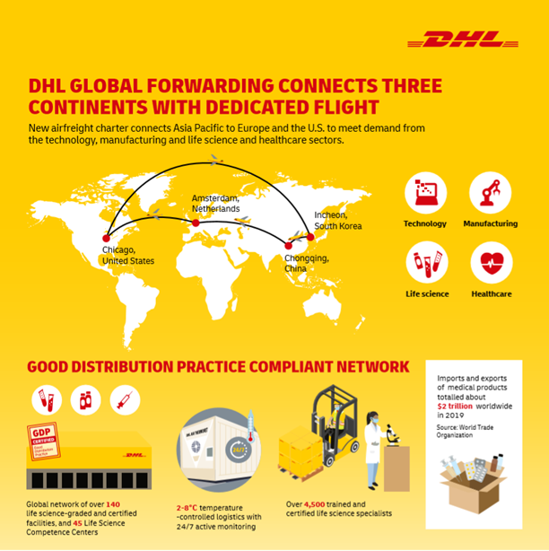 DHL Global Forwarding named among best workplace in Asia