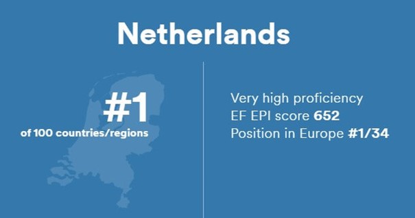 Infographic about position The Netherlands in EPI
