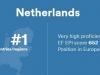 Infographic about position of the Netherlands in EPI